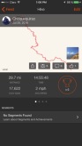 The route with elevation gain, miles walked, and the sadly slow pace